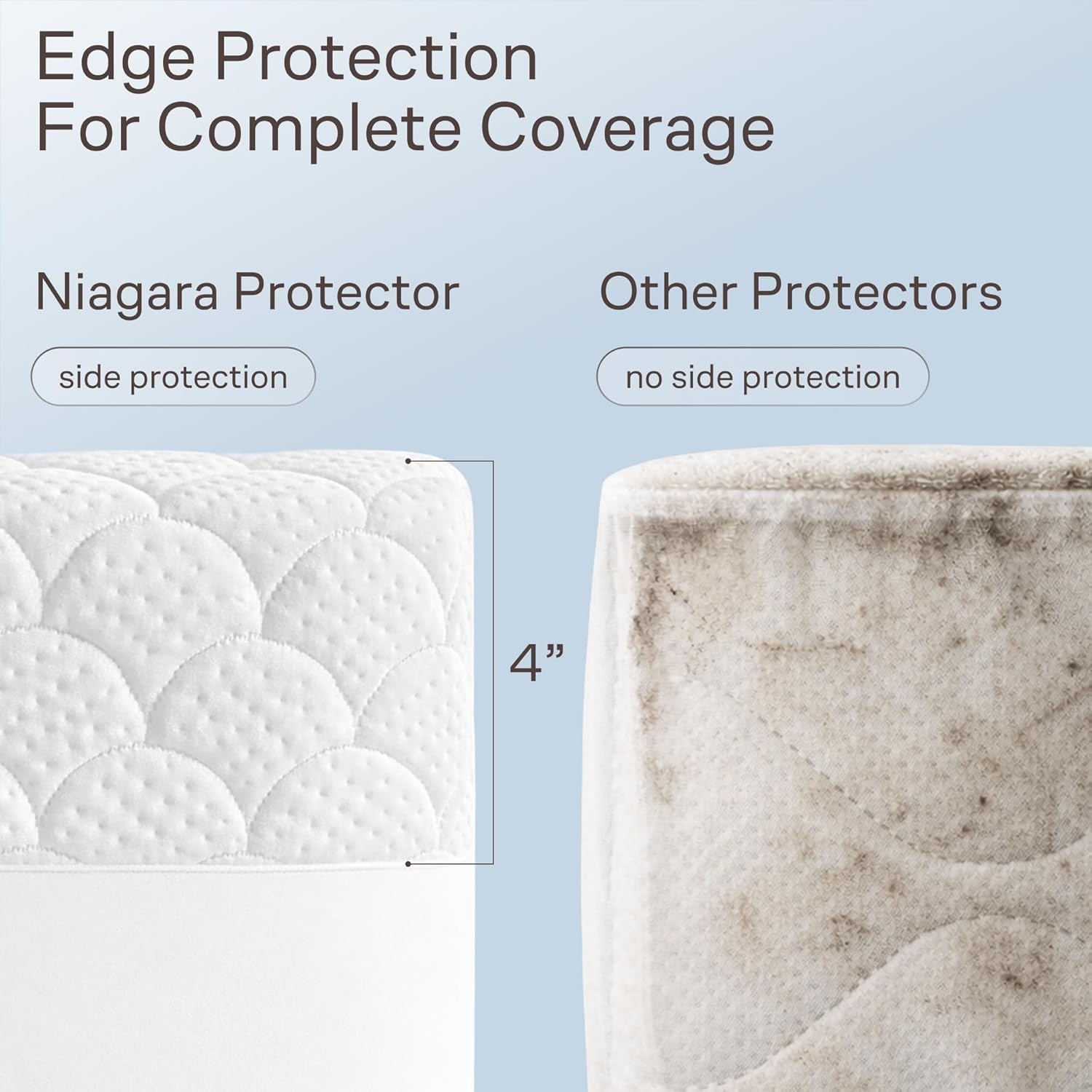 image:imageNiagara Waterproof 360 Protection Zippered Mattress Pad Queen 60x80 Non Noisy Cooling Breathable Ultra Plush Protector Absorbent Extra Deep Fits 20 Inches Deep MattressWhite Scallops