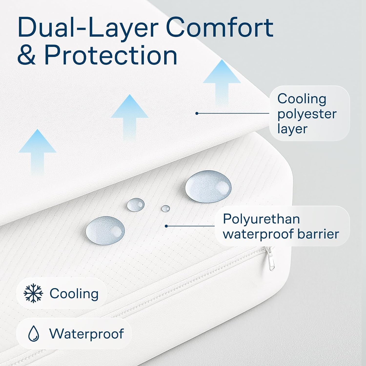 image:imageNiagara Waterproof 360 Protection Zippered Mattress Pad Queen 60x80 Non Noisy Cooling Breathable Ultra Plush Protector Absorbent Extra Deep Fits 20 Inches Deep MattressWhite