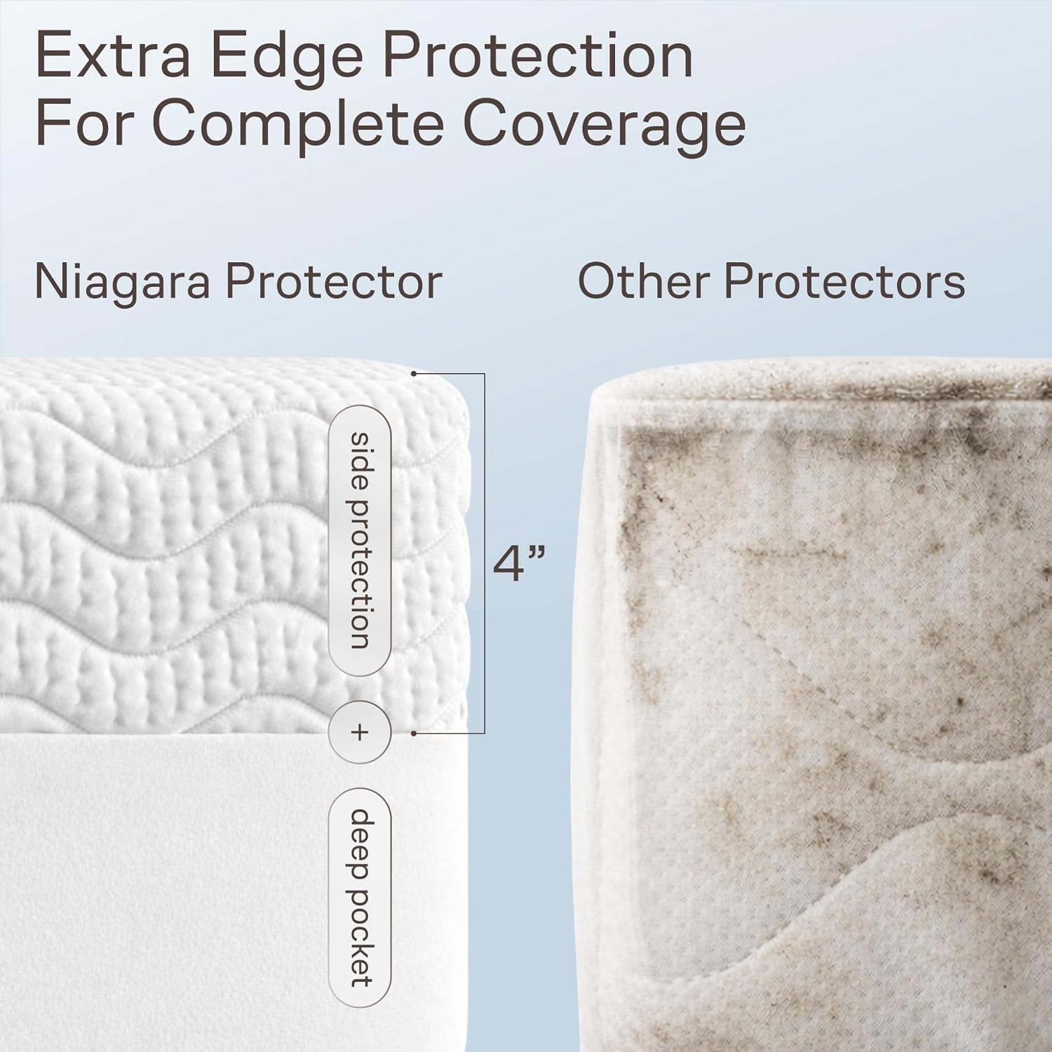 image:imageNiagara Waterproof 360 Protection Zippered Mattress Pad Queen 60x80 Non Noisy Cooling Breathable Ultra Plush Protector Absorbent Extra Deep Fits 20 Inches Deep MattressWhite Waves