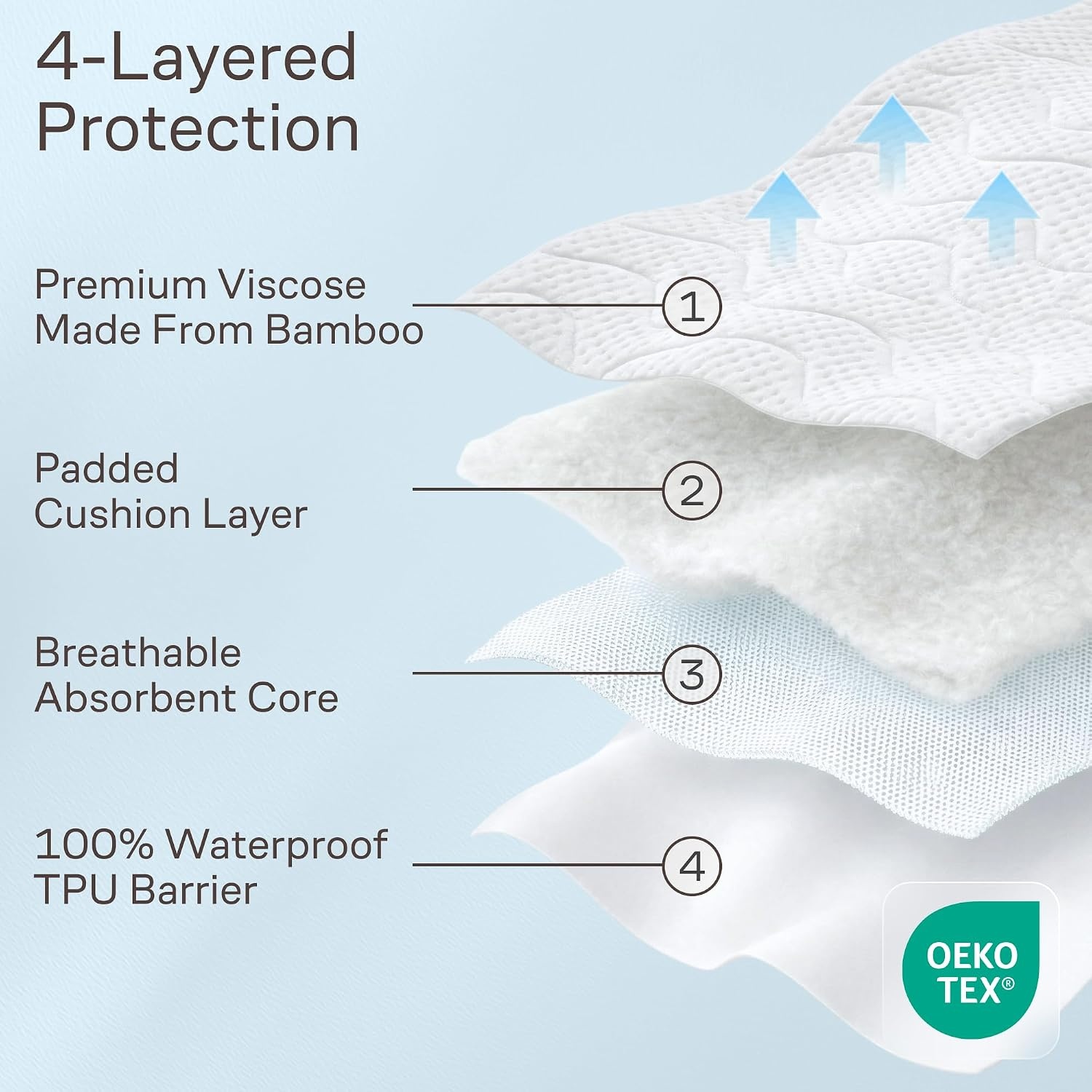 image:imageNiagara Waterproof 360 Protection Zippered Mattress Pad Queen 60x80 Non Noisy Cooling Breathable Ultra Plush Protector Absorbent Extra Deep Fits 20 Inches Deep MattressWhite Waves