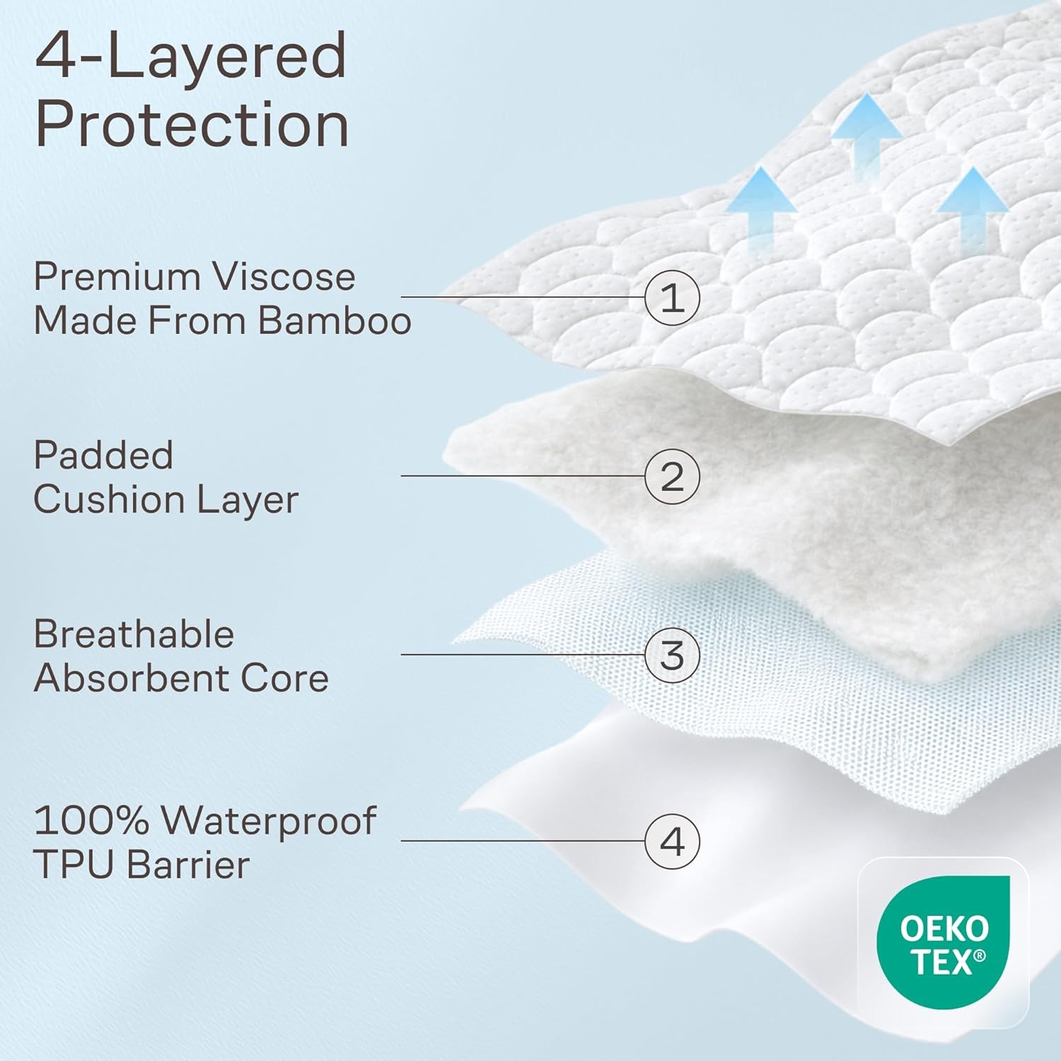 image:imageNiagara Waterproof 360 Protection Zippered Mattress Pad Queen 60x80 Non Noisy Cooling Breathable Ultra Plush Protector Absorbent Extra Deep Fits 20 Inches Deep MattressWhite Waves