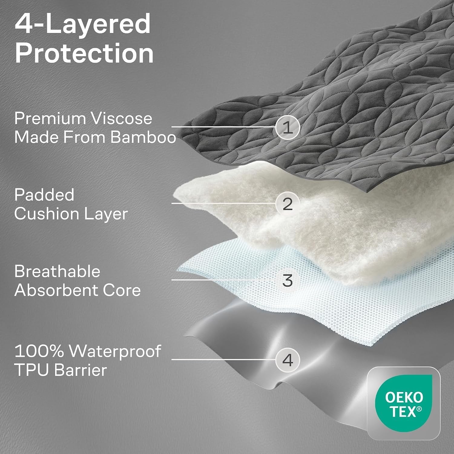 image:imageNiagara Waterproof Mattress Protector Twin 39x75 Cover Deep Pocket Breathable Noiseless 820Inches Bed Smooth Jersey Mattress Pad Cover Fully Ultra Thin PolyesterGray