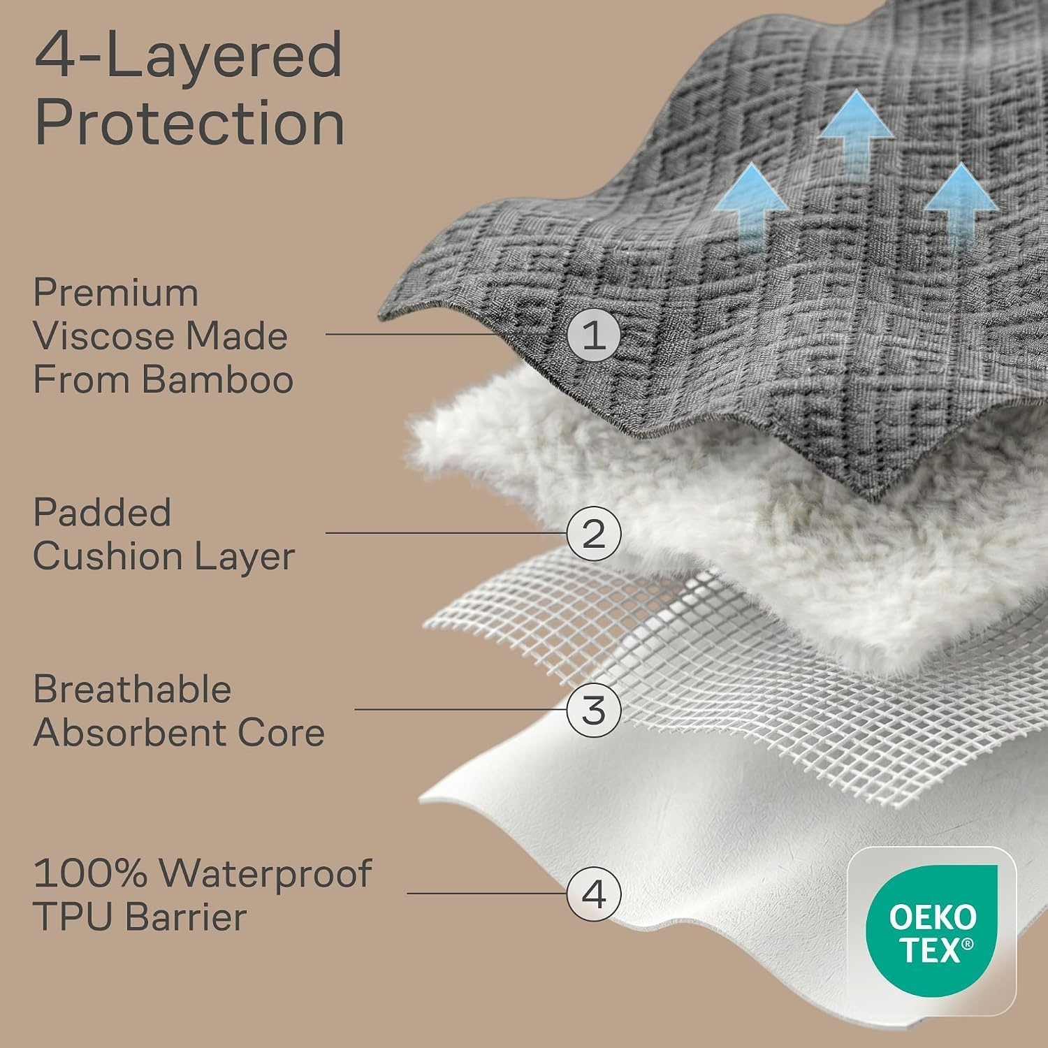 image:imageNiagara Waterproof Mattress Protector Twin 39x75 Cover Deep Pocket Breathable Noiseless 820Inches Bed Smooth Jersey Mattress Pad Cover Fully Ultra Thin PolyesterGray